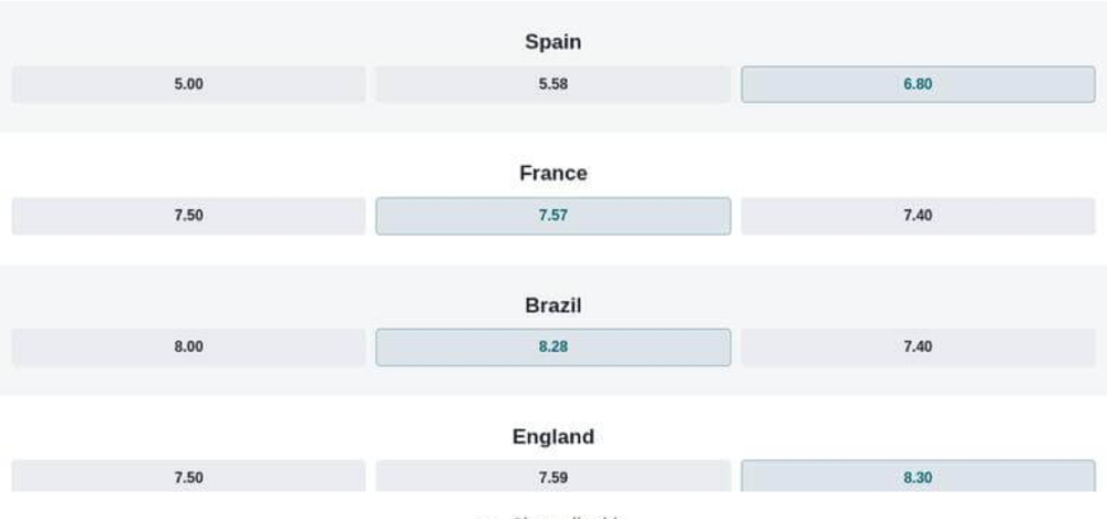 ti le keo world cup 2026